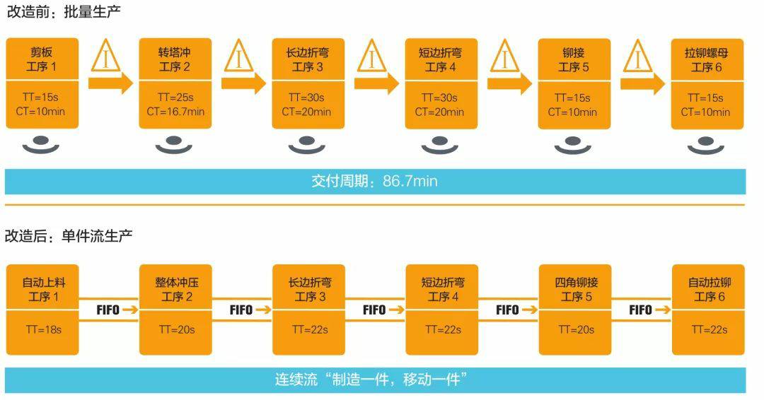 钣金加工产品在自动化及电梯行业中的应用 -长春昊新虚拟现实体验馆有限公司