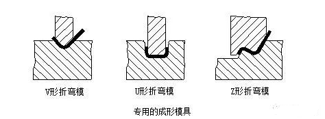 钣金加工中数控折弯加工零件范围及加工精度参数的详细解答-长春昊新虚拟现实体验馆有限公司