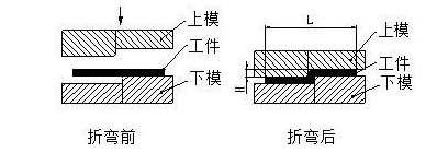 钣金加工中数控折弯加工零件范围及加工精度参数的详细解答-长春昊新虚拟现实体验馆有限公司