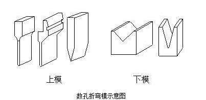 钣金加工中数控折弯加工零件范围及加工精度参数的详细解答-长春昊新虚拟现实体验馆有限公司