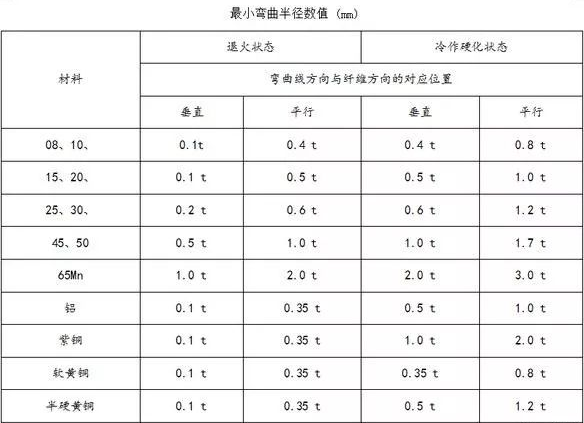 钣金加工中数控折弯加工零件范围及加工精度参数的详细解答-长春昊新虚拟现实体验馆有限公司