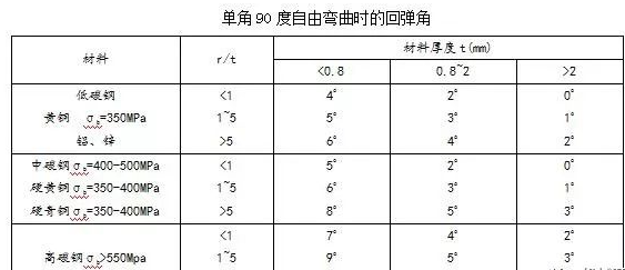 钣金加工中数控折弯加工零件范围及加工精度参数的详细解答-长春昊新虚拟现实体验馆有限公司