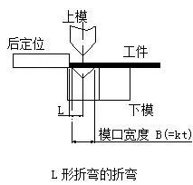 钣金加工中数控折弯加工零件范围及加工精度参数的详细解答-长春昊新虚拟现实体验馆有限公司