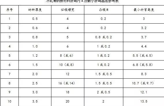 钣金加工中数控折弯加工零件范围及加工精度参数的详细解答-长春昊新虚拟现实体验馆有限公司