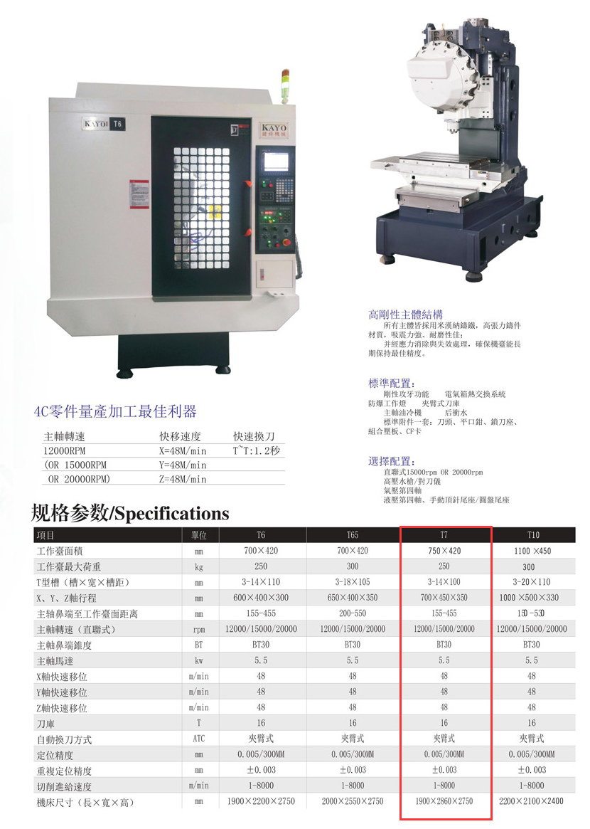 CNC-T7-长春昊新虚拟现实体验馆有限公司